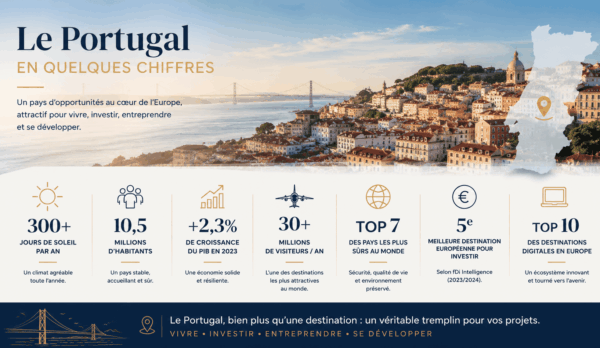 portugalpaysdopportunité (1)